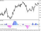 LSMA_Angle - MetaTrader 5 Script | Forex Indicator Download - MT4/MT5 Resources