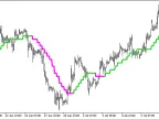ColorXPWMA_Digit_HTF - MetaTrader 5 Script - MT4/MT5 Resource