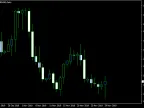 Basic Candlesticks MT5 - MetaTrader 5 Script | Forex Indicators Download - MetaTrader 5 Resources