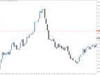Amazing Oscillator - MetaTrader 4 Script | Trading Script Download - MT4/MT5 Resources - MetaTrader 5 Resources