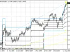 rvmFractalsLevel - MetaTrader 4 Script | Forex Indicator Download - MT4/MT5 Resources
