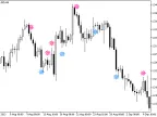 NRatioSign - MetaTrader 5 Script | Forex Indicator Download - MT4/MT5 Resources