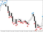 RSI MA Signal Indicator - MetaTrader 5 Script - MQL5 #65373 - MT4/MT5 Resources