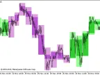 BackgroundCandle_FisherCGOscillator_HTF - MetaTrader 5 script