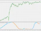 Double Smoothed Stochastic Ratio - MetaTrader 5 Script | Forex Indicator Download - MT4/MT5 Resources