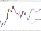 Bollinger Bands vs Envelope Indicator for MetaTrader 4 - Free Download [TradingFinder]