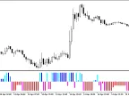 TrailCD - MetaTrader 5 Script | Forex Indicator Download - MT4/MT5 Resources