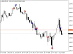 GAP Finder - MetaTrader 4 Script | Forex Indicator Download - MT4/MT5 Resources