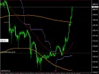 Cryptos_V1 - MetaTrader 4 Expert for ETH - MetaTrader 4 Expert