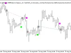 Exp_ADXCrossing - MetaTrader 5 Expert | Forex Indicator Download - MT4/MT5 Resources