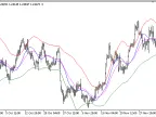 RSdynamic_line - MetaTrader 5 Script | Forex Indicator Download - MT4/MT5 Resources