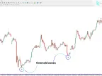 RSI Overbought Oversold Indicator MT4 Download – Free – [TrdingFinder] – MetaTrader 4 Resource