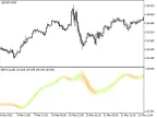 XDPOCandle - MetaTrader 5 Script | Forex Indicator Download - MT4/MT5 Resources