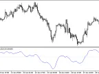 Mean Deviation Index Blau_MDI - MetaTrader 5 Script | Forex Indicator Download - MT4/MT5 Resources