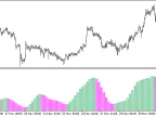 KWAN_NRP_HTF - MetaTrader 5 Script | Forex Indicator Download - MT4/MT5 Resources