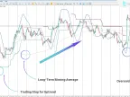 PTS Trend and Magic Entry Indicator Download for MetaTrader 5 | Forex Indicator Download - MT4/MT5 Resources