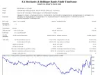 EA Stochastic Bollinger Bands Multi - Time Frame - MetaTrader 4 Expert - MT4/MT5 Resources