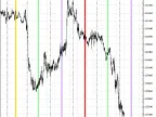 VGridLine_Intraday X4 - MetaTrader 5 Script - MT4/MT5 Resource