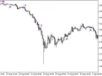 Harami - MetaTrader 5 Script | Forex Indicator Download - MT4/MT5 Resources - MetaTrader 5 Resources