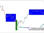 The Power of Three Indicators in Smart Money Style for MetaTrader 4 Download - Free