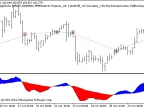 Exp_ColorZerolagStochs - MetaTrader 5 Script - MT4/MT5 Resource