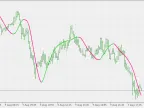 Tim Morris MA - MetaTrader 5 Scripts | Trading Script Downloads - MT4/MT5 Resources