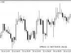 Spreads and time until next candle - MetaTrader 4 Script | Forex Indicators Download - MT4/MT5 Resources