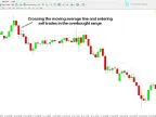 Keltner Channel Indicator for MT4 – [TradingFinder] - Download - MetaTrader 4 Resources