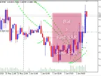 Fibo iSAR - MetaTrader 5 Expert | MT5 EA Download - MetaTrader 5 Resources