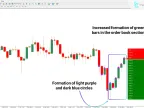 Book Map Indicator Download for MetaTrader 4 – Free | Forex Indicator Download – MT4/MT5 Resource