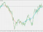 Nadaraya - Watson Estimator - MetaTrader 5 Script - MT4/MT5 Resources
