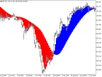 LaguerreFilter_HTF - MetaTrader 5 Script - MT4/MT5 Resources