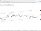 Trading by Levels Indicator Download for MT4 – Free | Forex Indicators Download – MetaTrader 4 Resource
