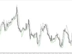 Super Trend Hull MT5 Forex Indicator Free DownloadSuper Trend Hull MT5 Forex Indicator Free Download