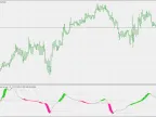 Recursive CCI - MetaTrader 5 Script | Forex Indicator Download - MT4/MT5 Resources - MetaTrader 5 Resources