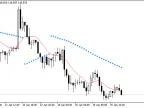 SAR Index based on MA - MetaTrader 5 script | Forex indicator download - MT4/MT5 resources