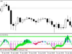 Weighted WCCI - MetaTrader 5 Script | Forex Indicator Download - MT4/MT5 Resources