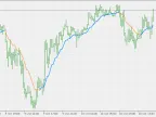 Step Average - Standard Based - MetaTrader 5 Script | Trading Script Download - MT4/MT5 Resources
