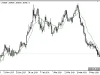 EF - MetaTrader 5 Script | Forex Indicator Download - MT4/MT5 Resources - MetaTrader 5 Resources