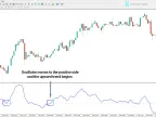 MA Cross Indicator for MetaTrader 4 – Free Download [TradingFinder]