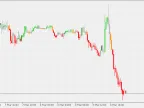 3 MA Market - MetaTrader 5 Script | Forex Indicator Download - MT4/MT5 Resources