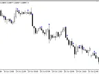Custom_Pattern - MetaTrader 5 Script | Forex Indicator Download - MT4/MT5 Resources