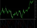 Aroon-Up-Down | Forex indicator download - MT4/MT5 resources - MetaTrader 5 resources