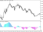 CenterOfGravityOSMA - MetaTrader 5 Script - MT4/MT5 Resources