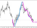 ColorPEMA_Digit_r_HTF - MetaTrader 5 Script - MT4/MT5 Resource