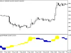 AverageOfATR_HTF - MetaTrader 5 Script | Forex Indicator Download - MT4/MT5 Resources