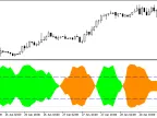 UltraMFI - MetaTrader 5 Script | Forex Indicator Download - MT4/MT5 Resources