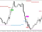 HLCrossSigForMFI_HTF - MetaTrader 5 Script - MT4/MT5 Resource