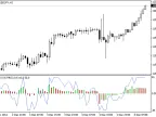 PRSI and PCCI - MetaTrader 4 Script | Forex Indicators Download - MT4/MT5 Resources