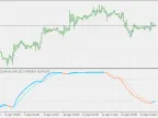 Synthetic Smoothed RSI - MetaTrader 5 Script | Forex Indicator Download - MT4/MT5 Resources